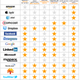 Illustration for article titled Which Tech Companies Protect Your Data From the Government?